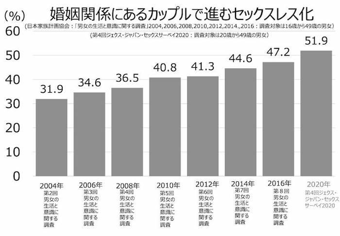 コロナとセックスレス2020年8月31日グラフさしかえ