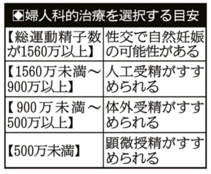 婦人科的治療選択の判断基準