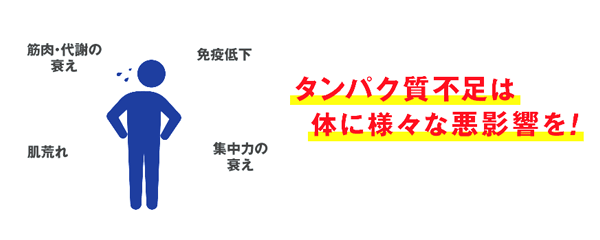 タンパク質不足は体に様々な悪影響を及ぼす